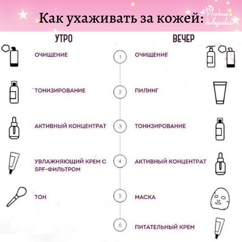 Бьюти-алгоритм: в каком порядке наносить средства для ухода за кожей | world fashion channel