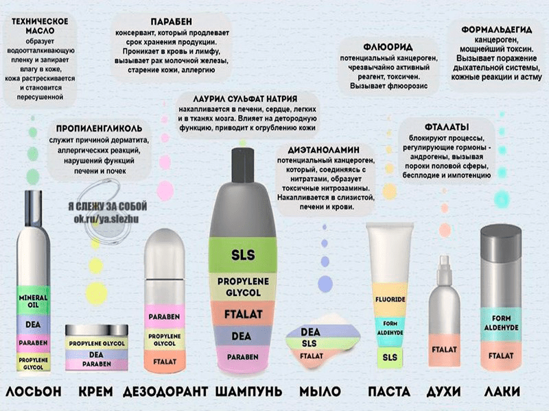 Cetearyl alcohol в косметике вред или польза для женского здоровья