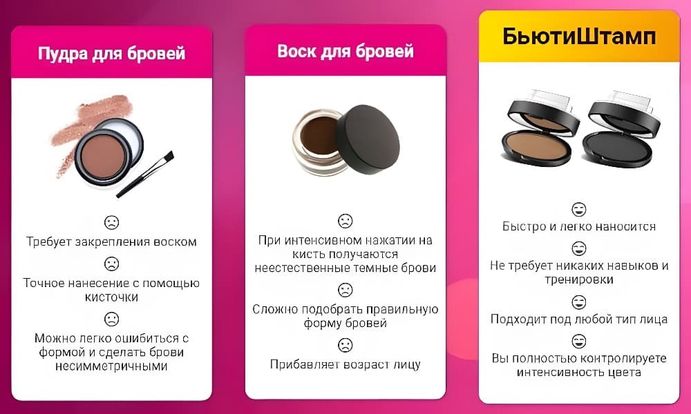 Какой воск, тени, пудру лучше использовать для бровей?