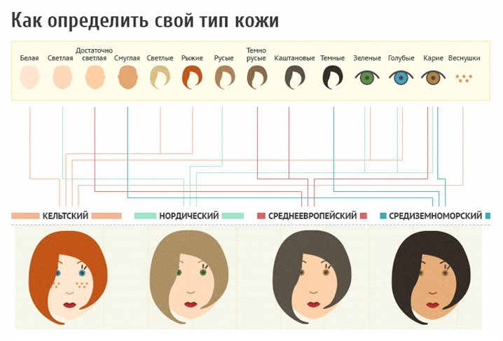 Как подобрать себе подходящий цвет волос: рекомендации по цветотипу