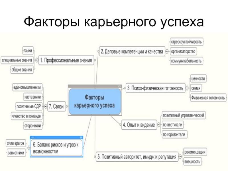 Личностный рост: всё, что нужно о нём знать