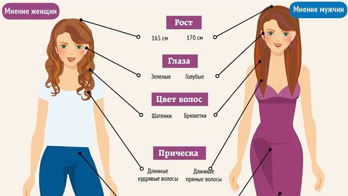 Какая фигура нравится мужчинам: 4 типа женских форм, которые сводят с ума