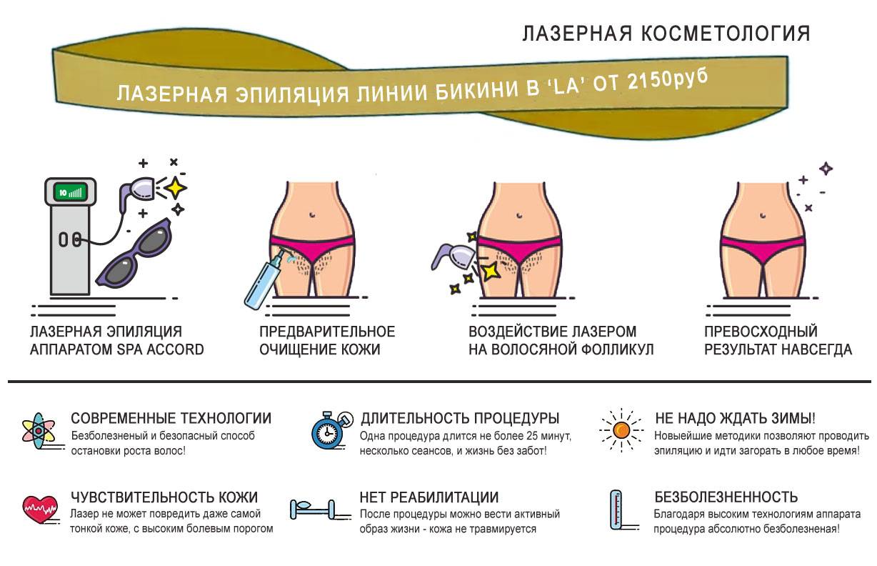 На сколько хватает эффекта лазерной эпиляции: возможно ли избавиться от нежелательной растительности навсегда, растут ли потом волосы