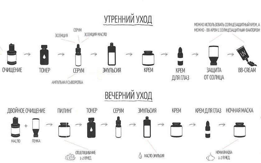 10-ти ступенчатый корейский уход за кожей лица - этапы утром и система: методы очищения косметикой и как ей пользоваться ежедневно