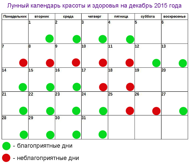 Самый подробный лунный календарь косметических процедур на январь 2024 - благоприятные дни для чистки, пилинга, масок для лица, мезотерапии и процедур омоложения