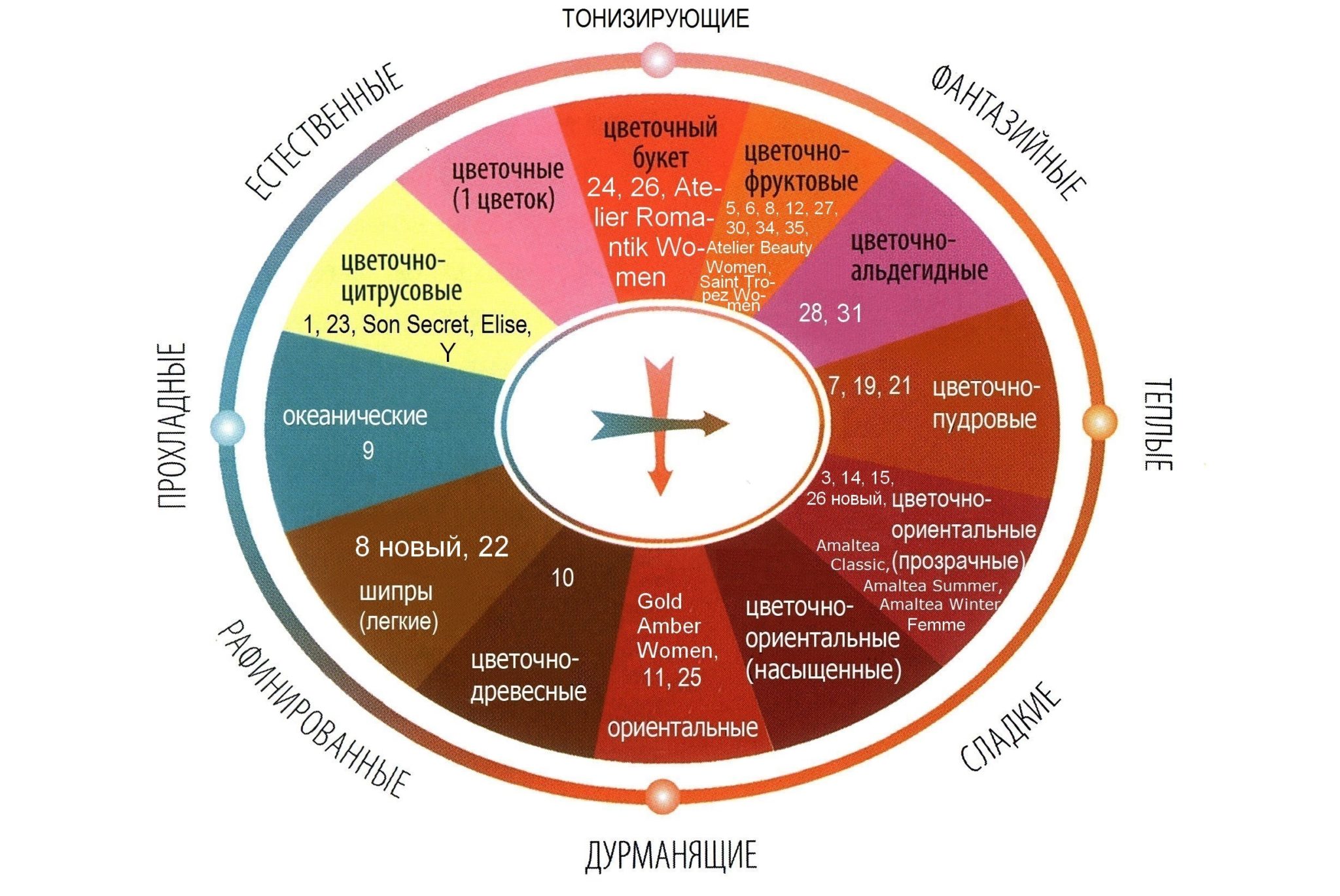 Как запах влияет на наши отношения