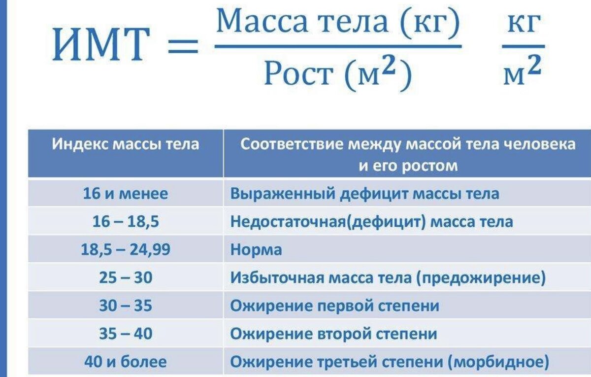 есть ли у тебя лишний вес без весов, сантиметра и показателей ИМТ