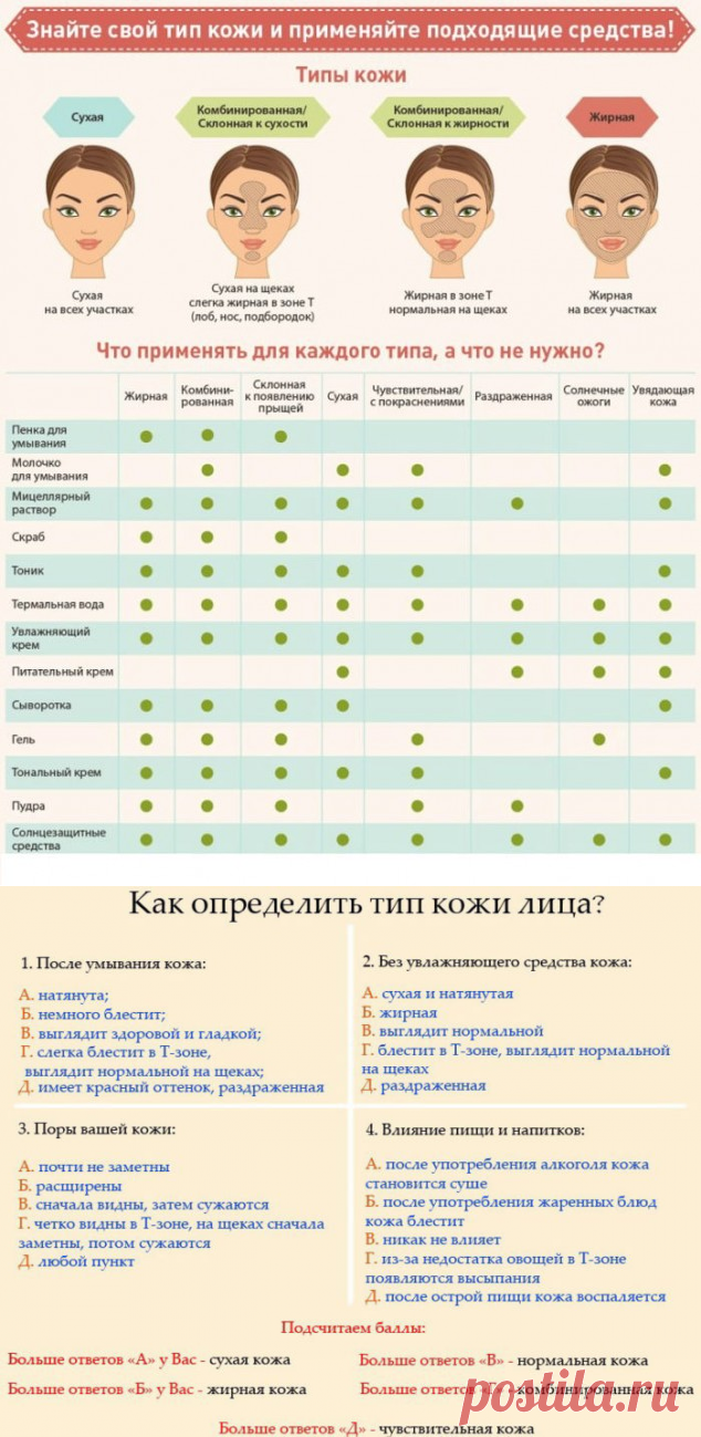 Топ-12 лучших сывороток для лица — рейтинг 2022 года