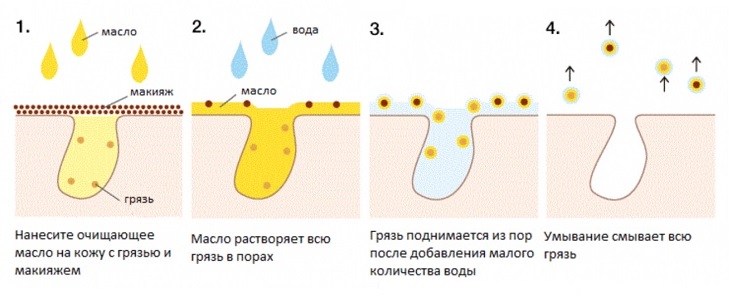 Гидрофильное масло для лица: лучшие средсвта (5+)