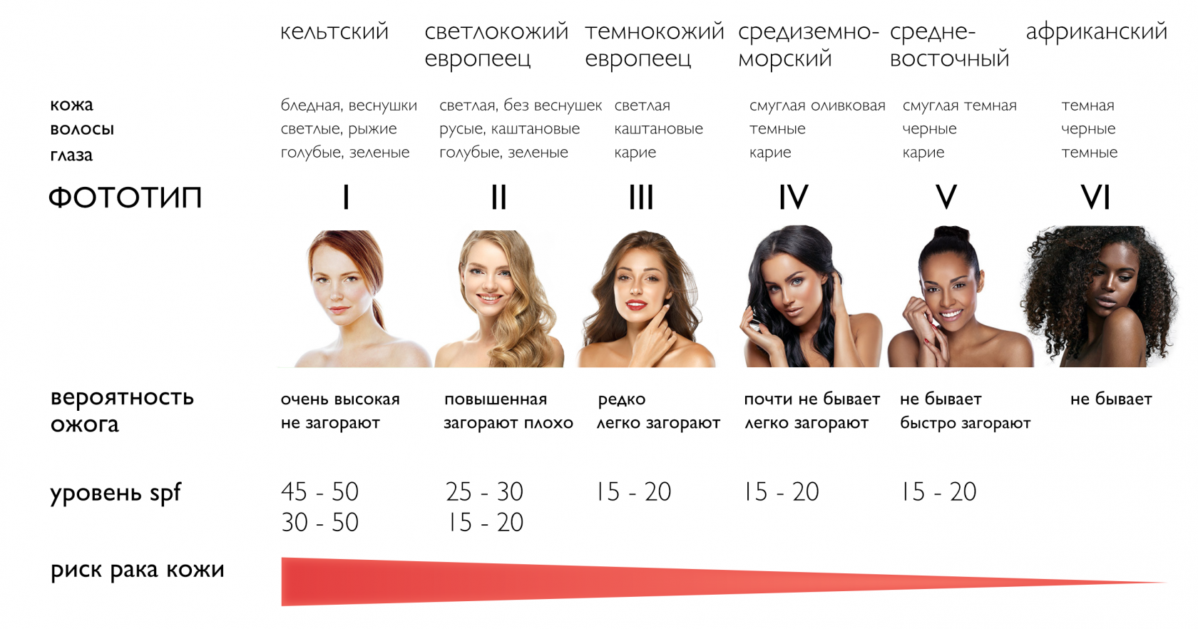 Как пользоваться сывороткой для лица: состав, свойства, преимущества, правильное применение