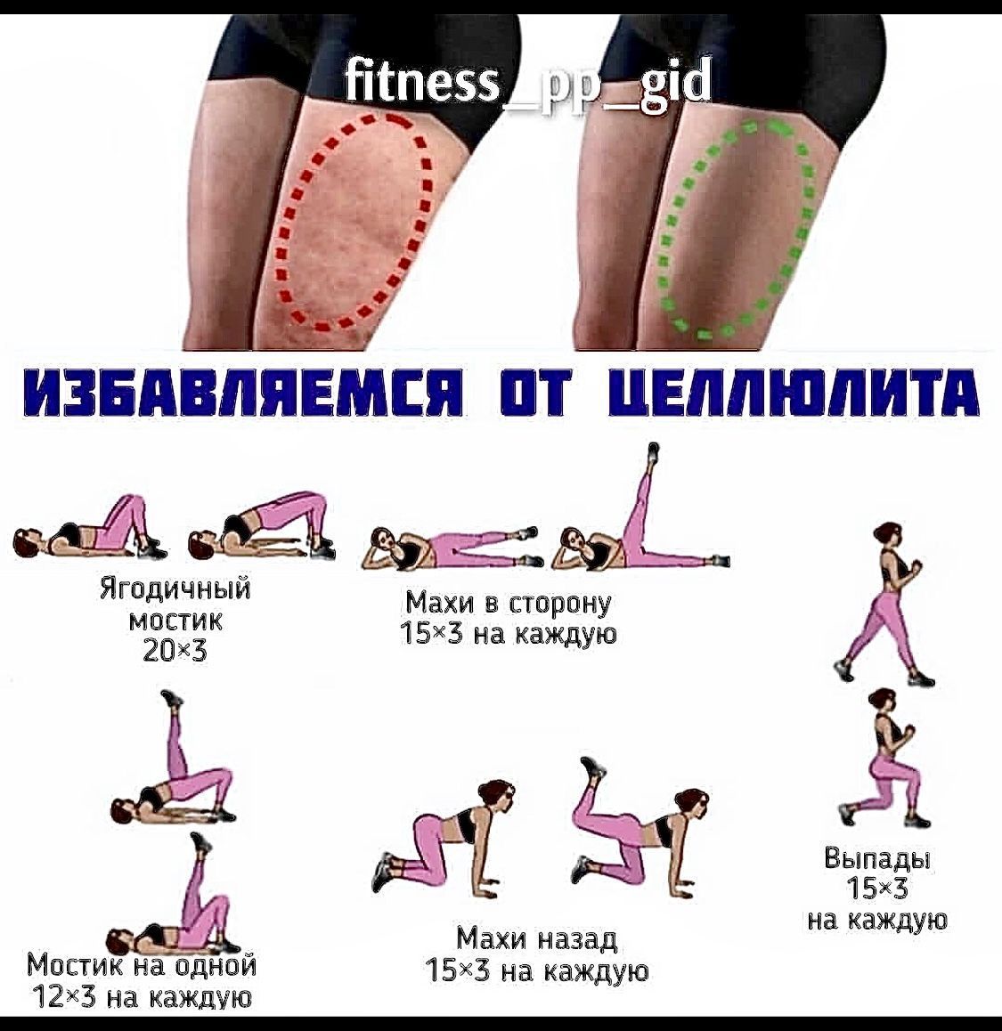 Как быстро избавиться от целлюлита? | блог expert clinics