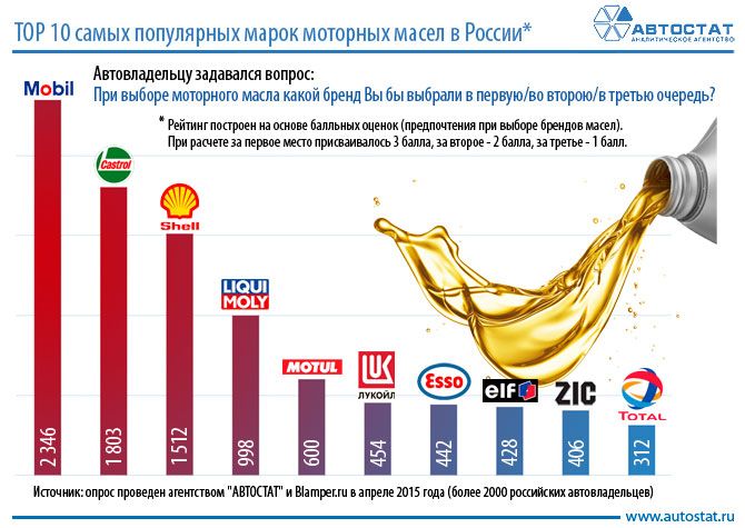Какое масло лучше выбрать для массажа тела? рейтинг, отзывы и рекомендации
