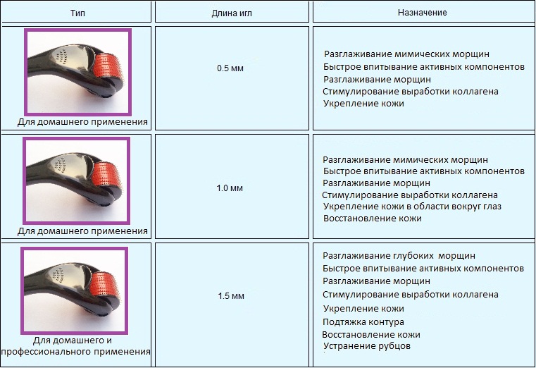Мезороллер - в чём подвох?