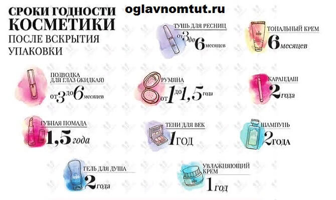 Вредна ли просроченная косметика? | натуральный рейтинг