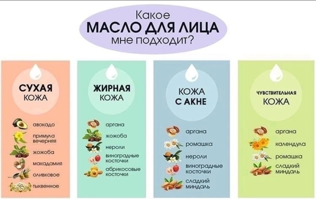 Масла для ухода за кожей лица женщины использовали с древнейших времен И по сей день они являются важным продуктом в индустрии красоты