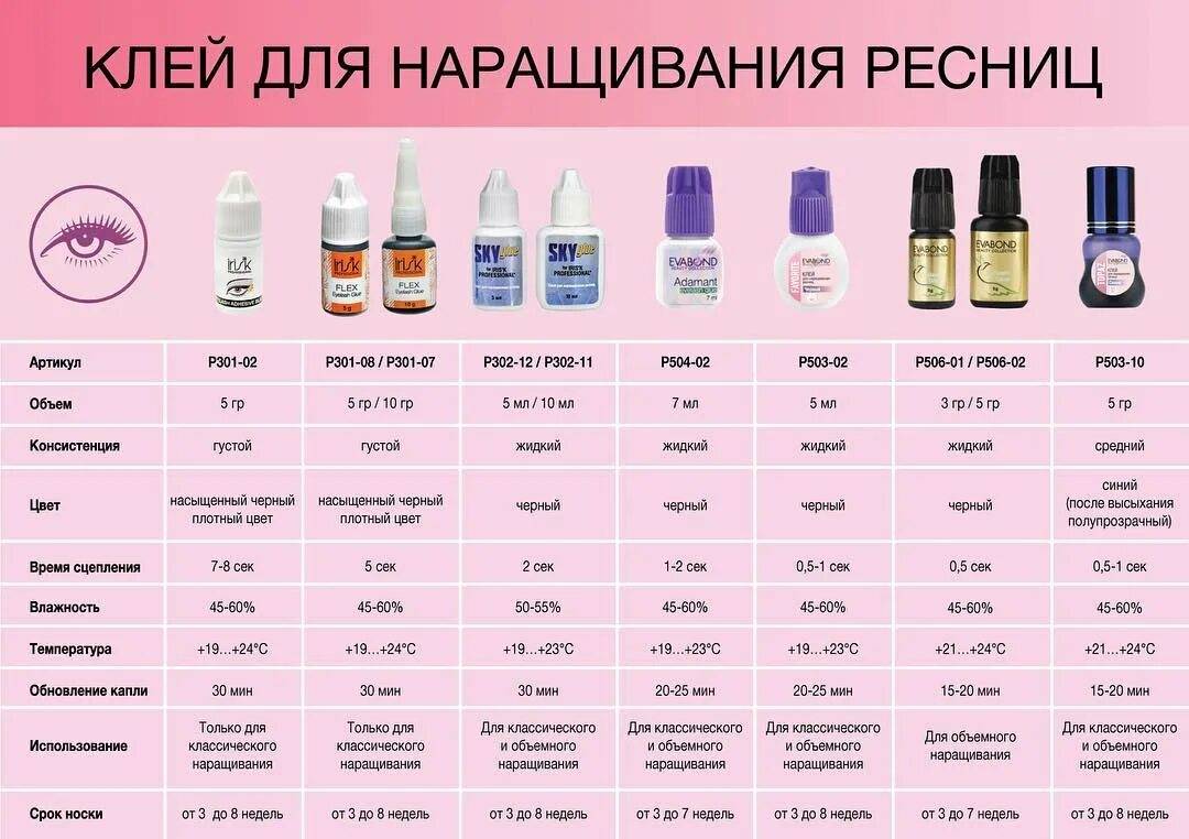 Как использовать накладные ресницы: 10 шагов