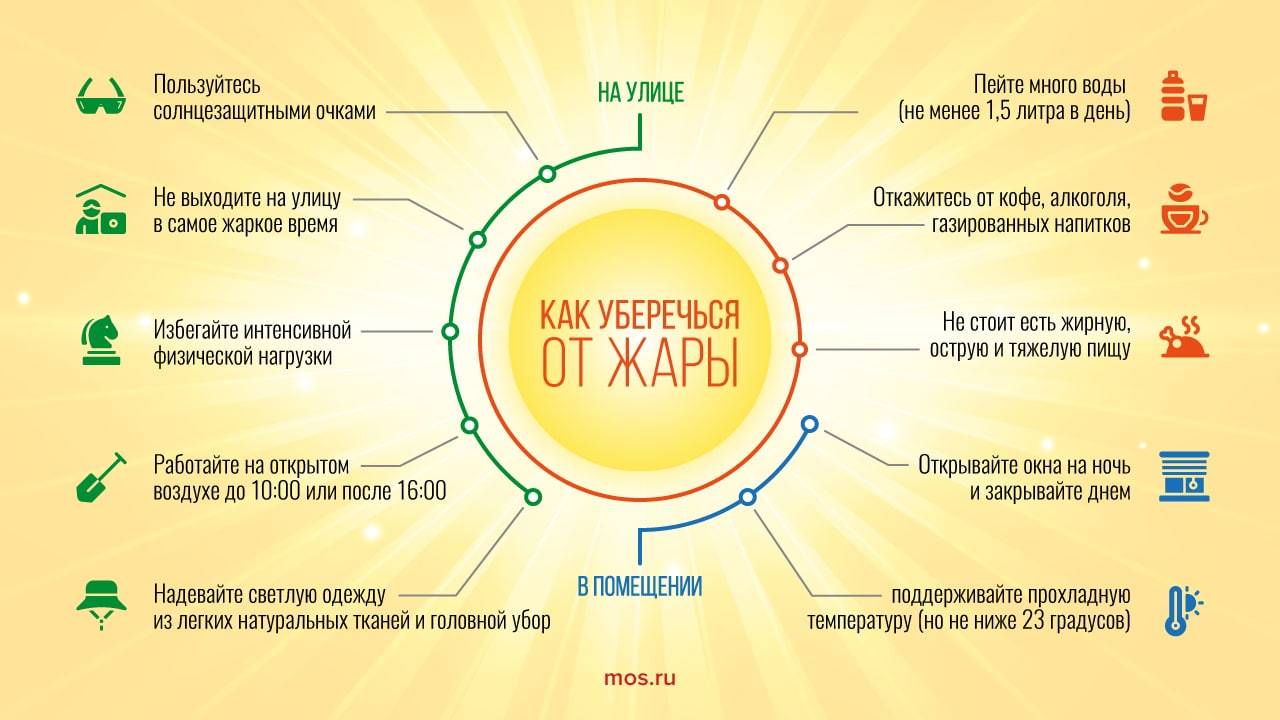 Можно ли купаться во время месячных?