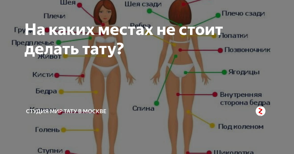Незаметные места для тату: для девушек и парней, для маленького рисунка