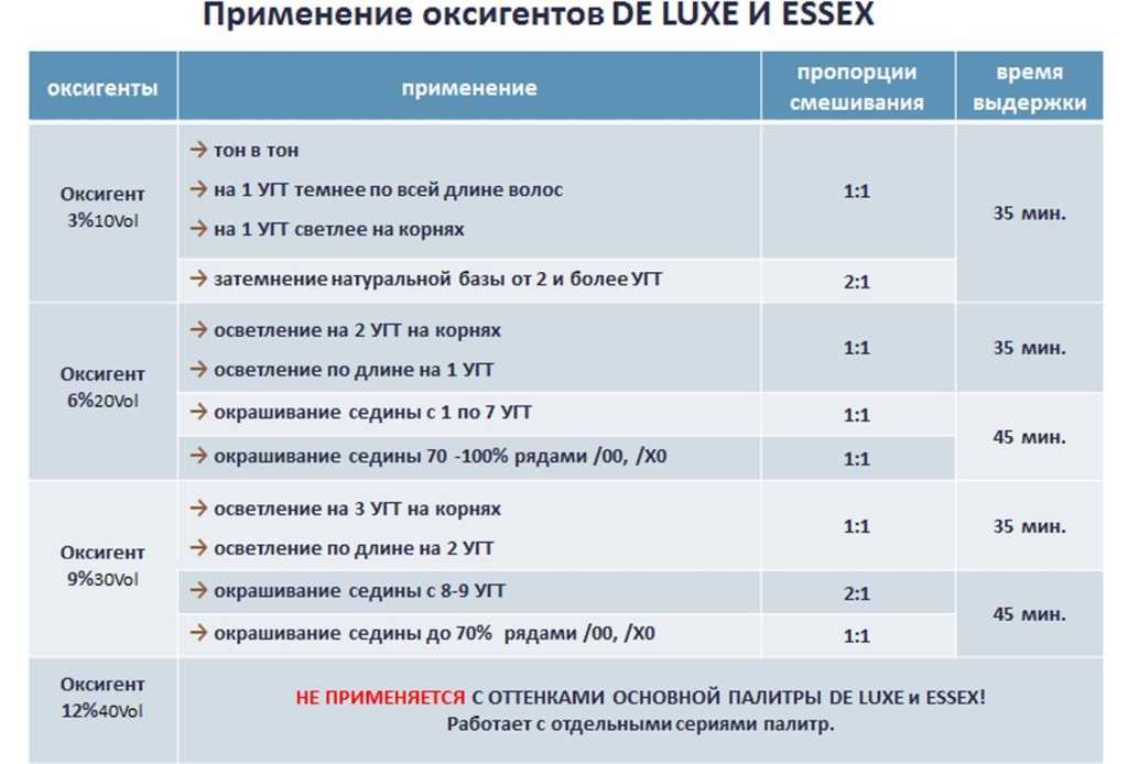 Через сколько дней можно красить волосы после покраски?