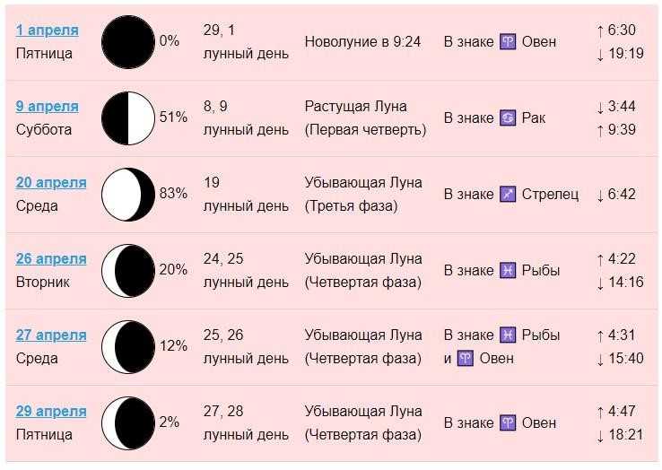 Лунный гороскоп стрижек и причесок на 2024 год ✂️