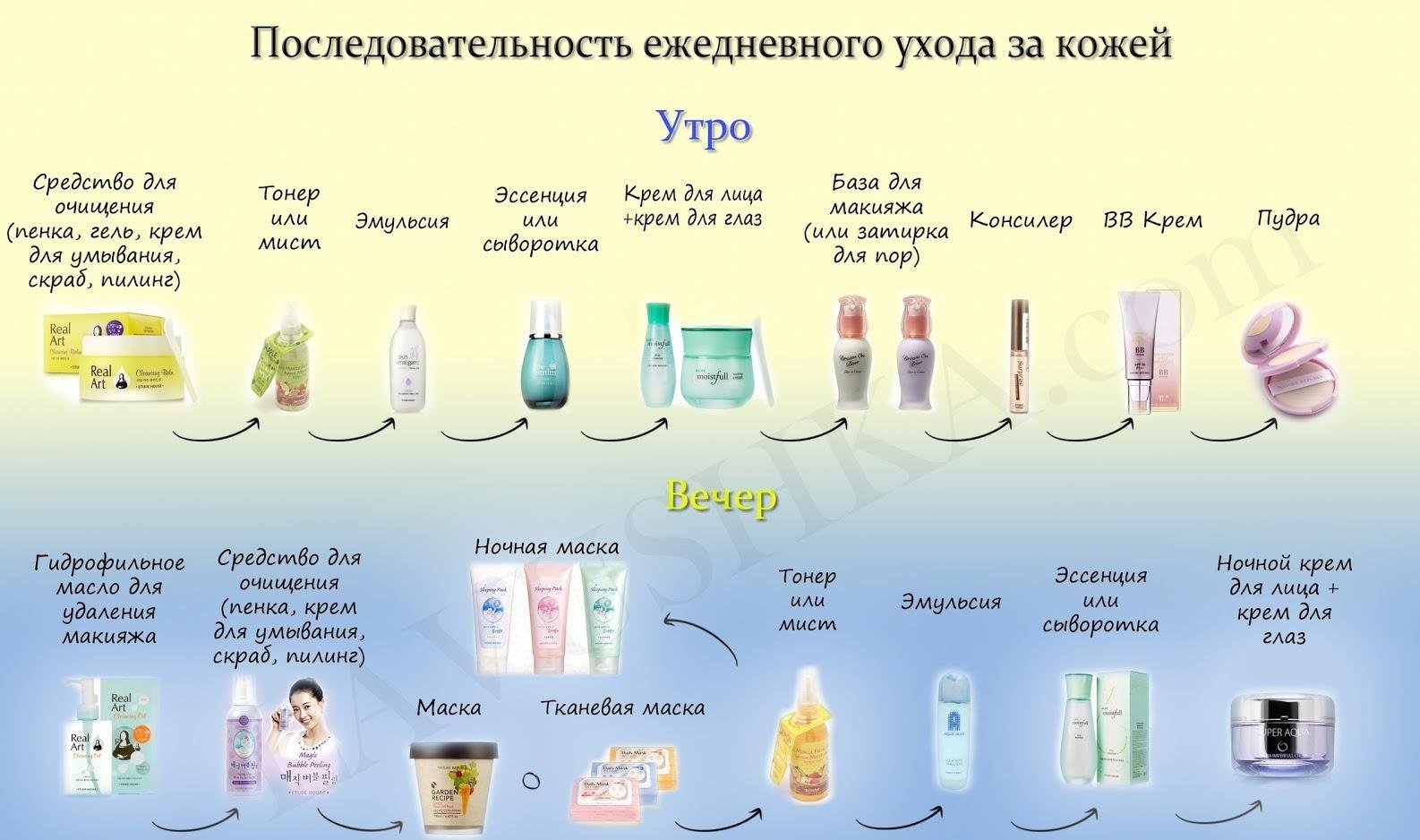 Топ-50 самых лучших очищающих средств для кожи лица