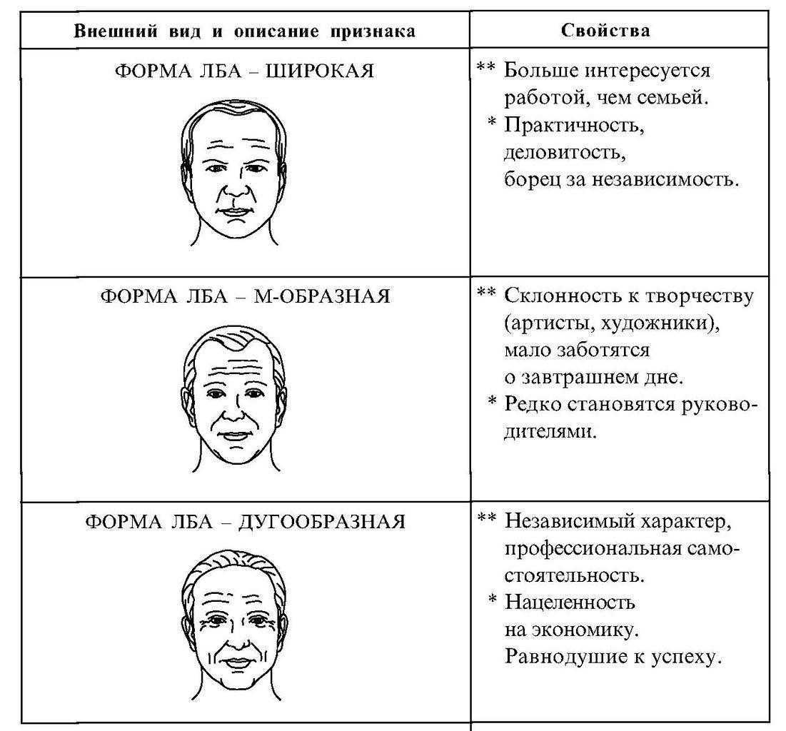 Физиогномика лица морщины завистливых людей | afrodita-spa.ru