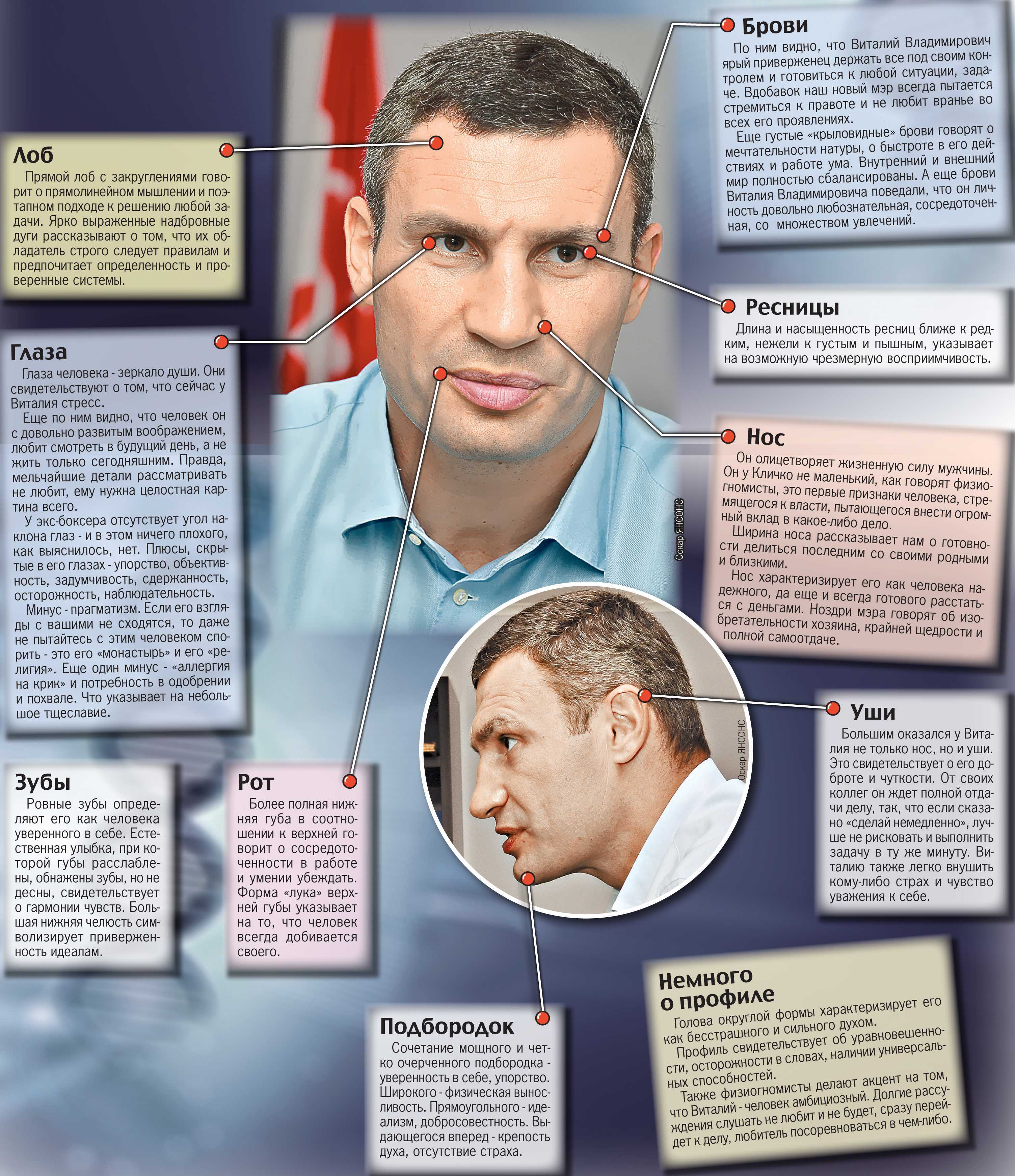 Физиогномика лица мужчины и женщины для начинающих