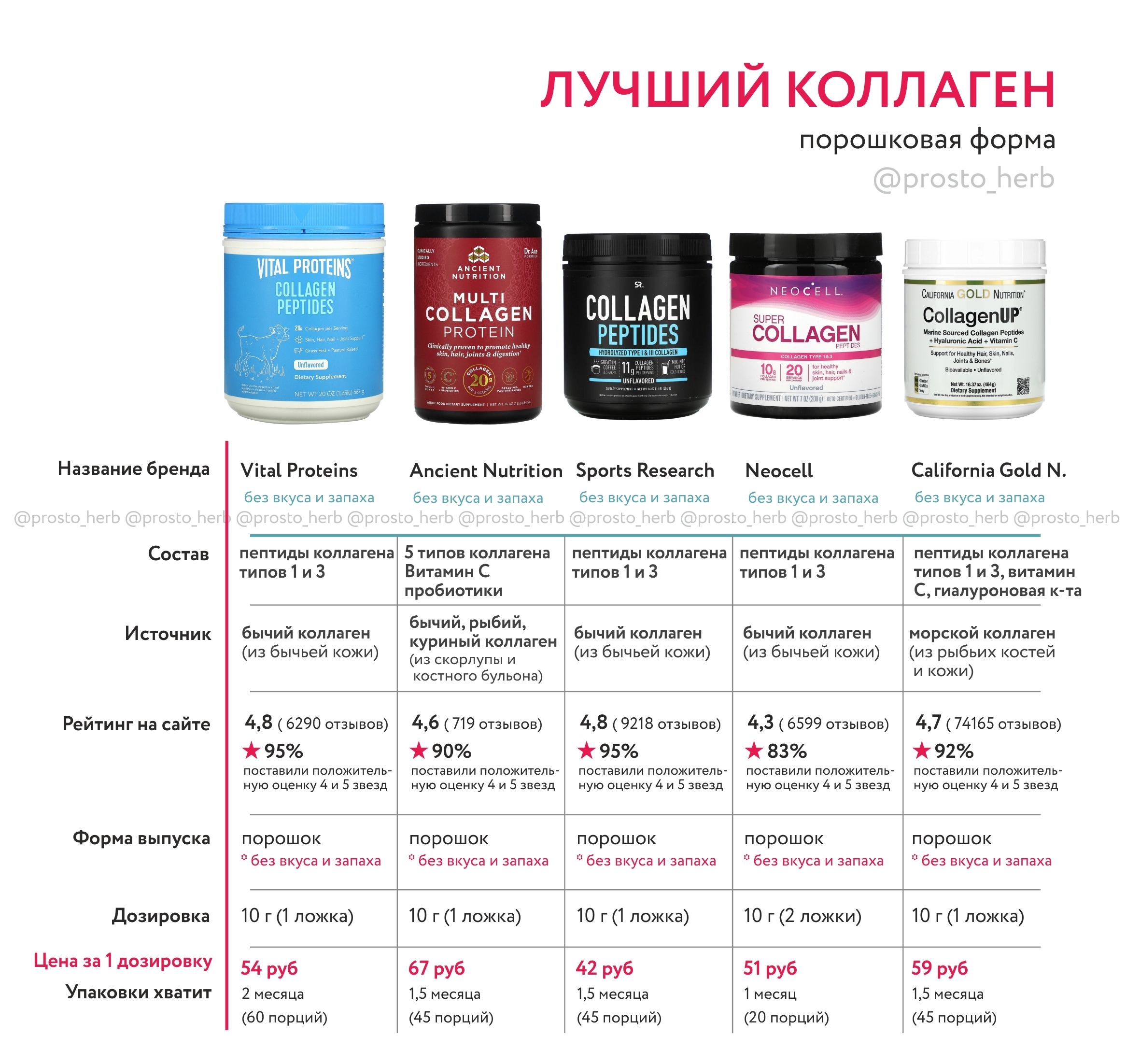 Коллаген и гиалуроновая кислота [ha] – важные вещества для кожи