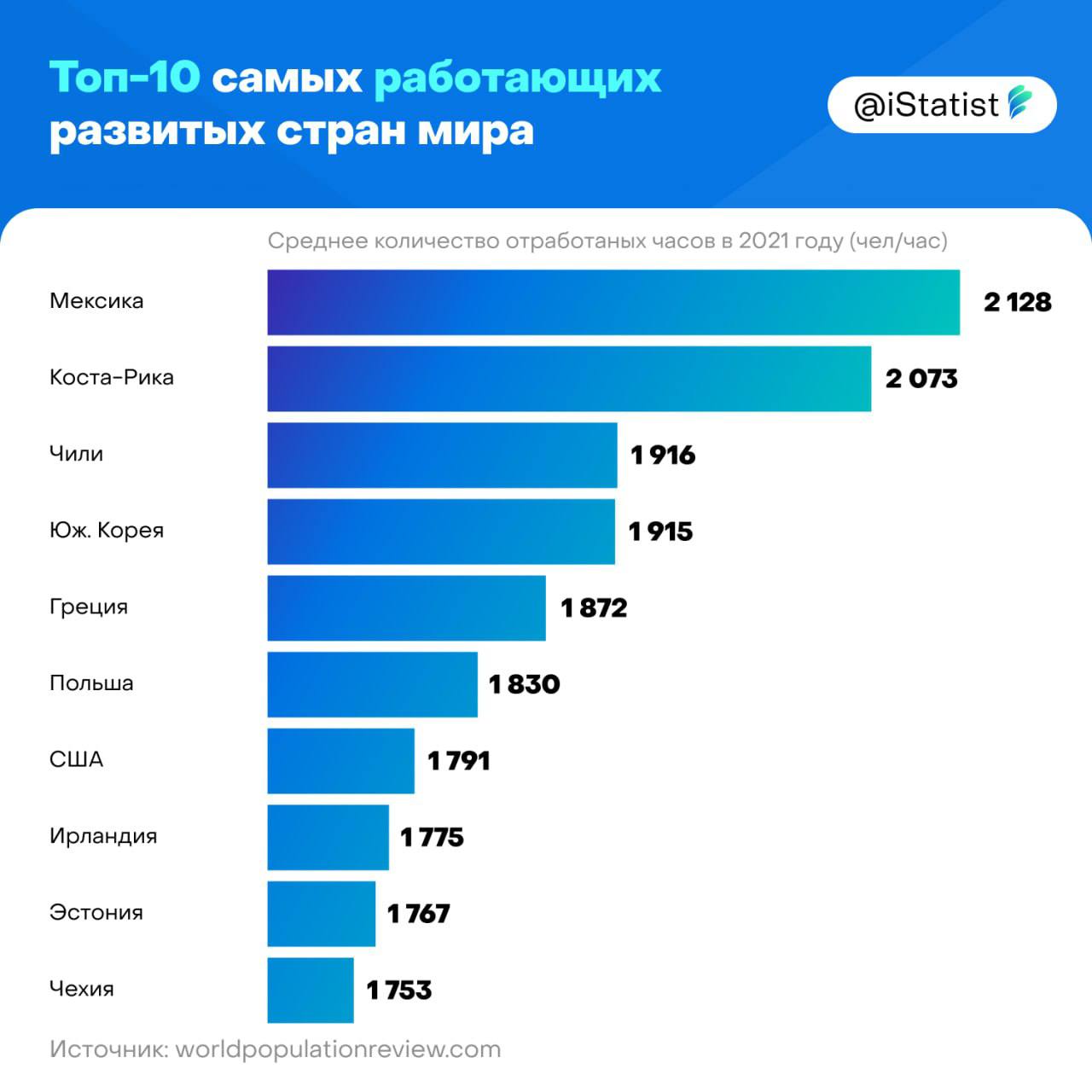 Самые дорогие духи в мире: женские и мужские ароматы