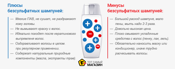 Шампунь для объема волос: что входит в состав, плюсы и минусы, выбор, лучшие топ-10 средств
