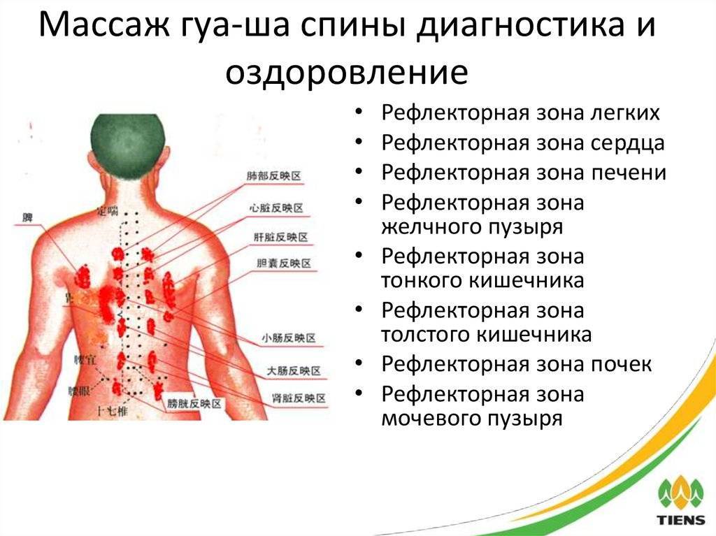 Массаж гуаша для лица - виды, как делать, плюсы и минусы, эффект, техника — секреты красоток