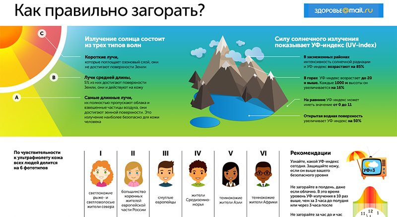 Как быстро загореть: порядок действий за 2 дня, 5 полезных советов