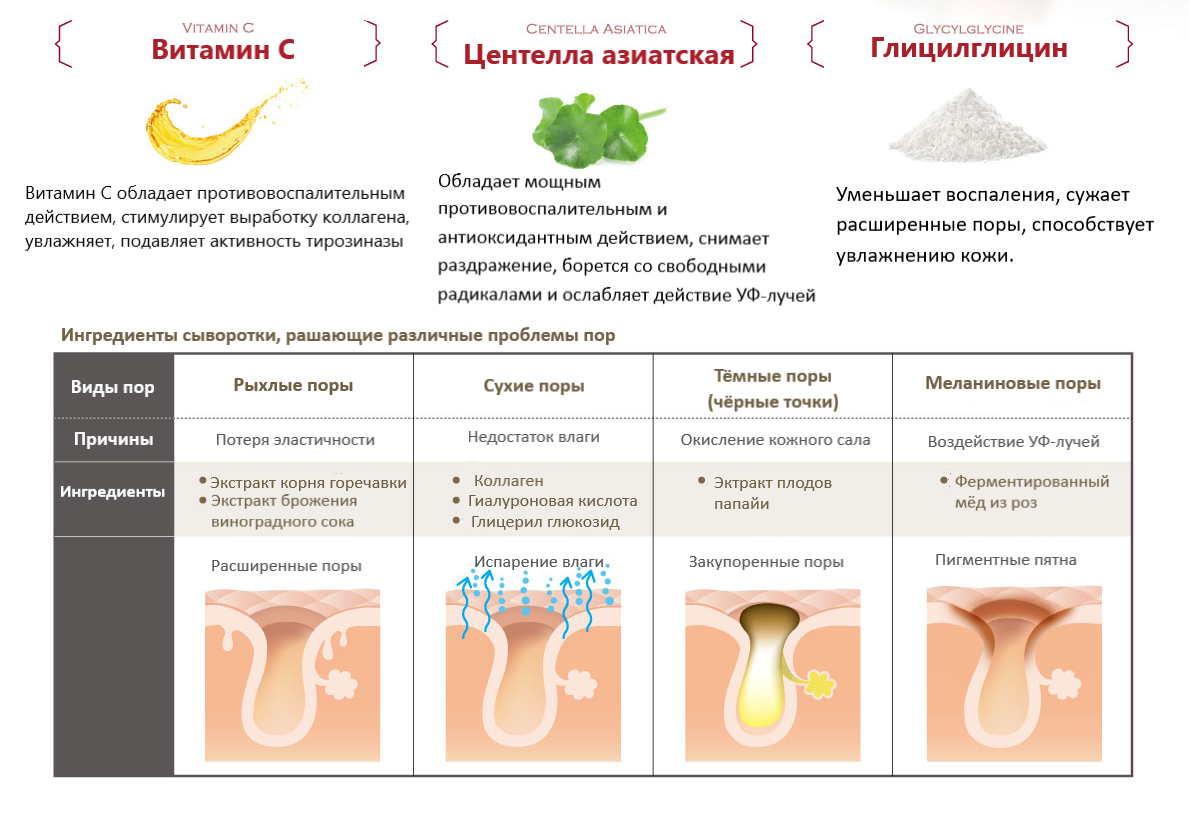 Лучший коллаген для женщин