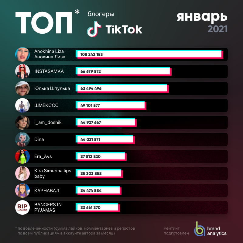 Лучший лак для волос. топ 7