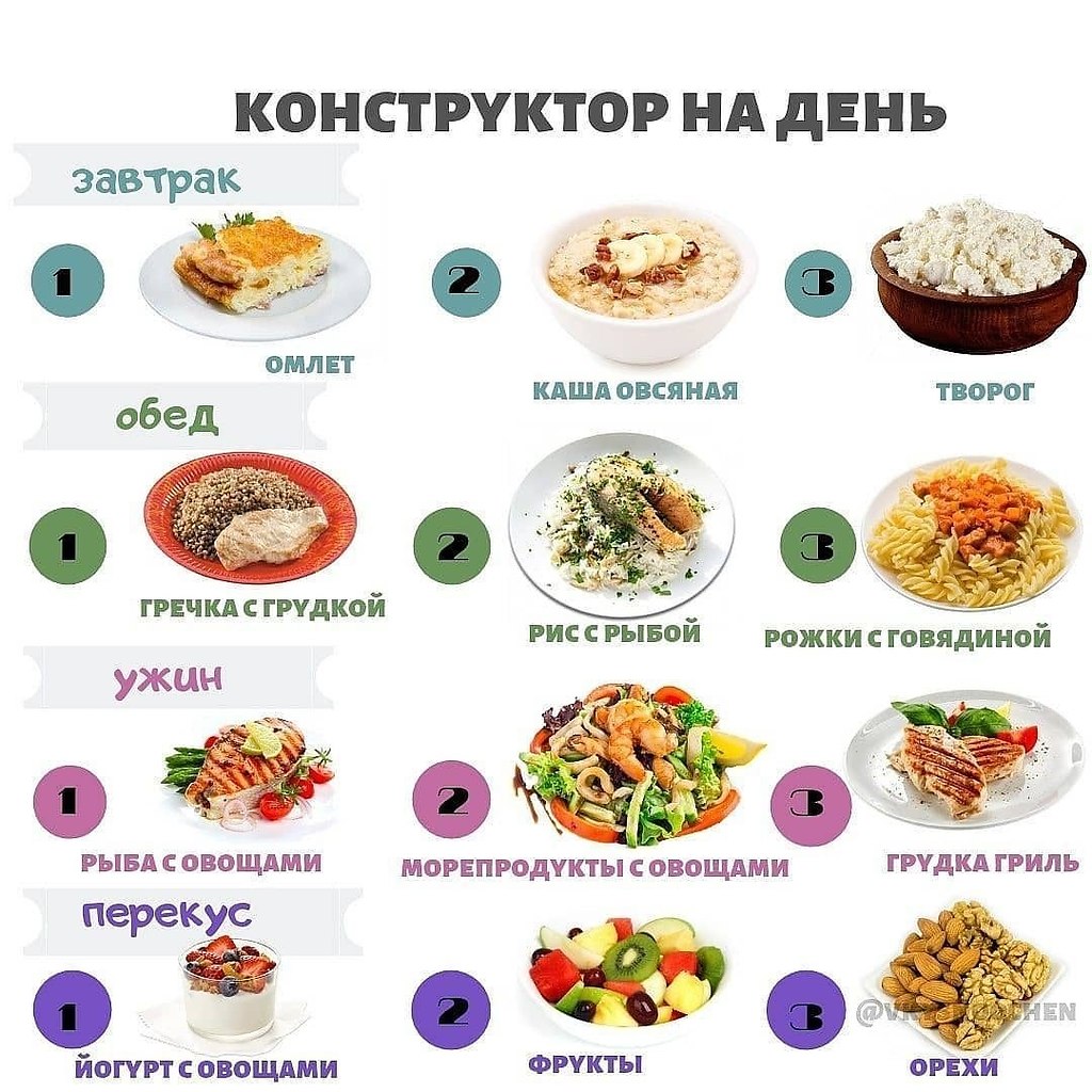 Как экономить на еде и не чувствовать себя нищим