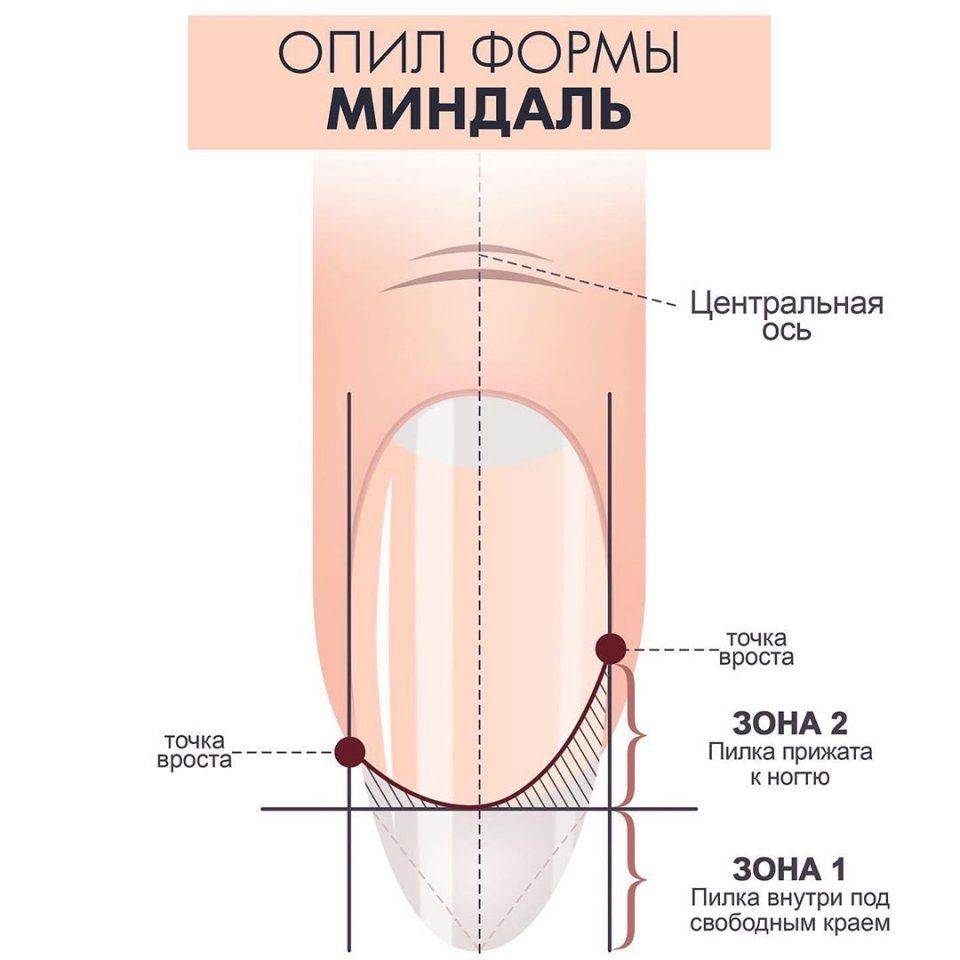 Как укрепить хрупкие и ломкие ногти