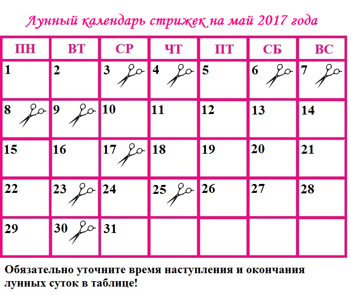Стрижка волос в декабре 2024 года по лунному календарю