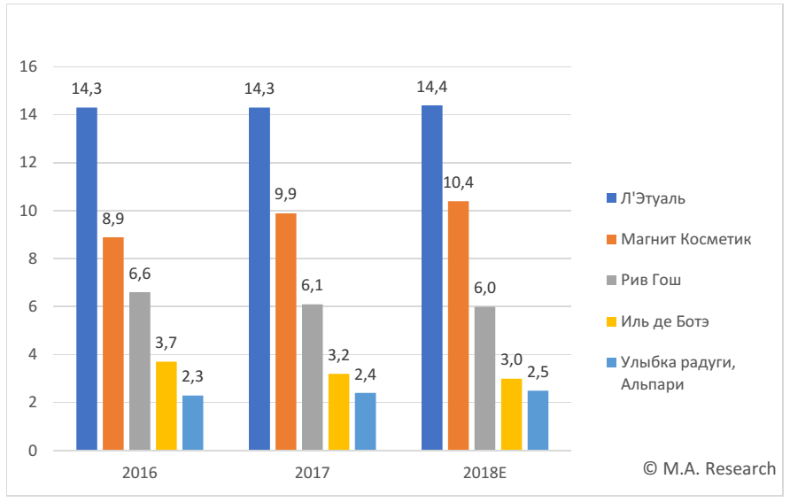 7 лучших парфюмерных трендов 2024 года