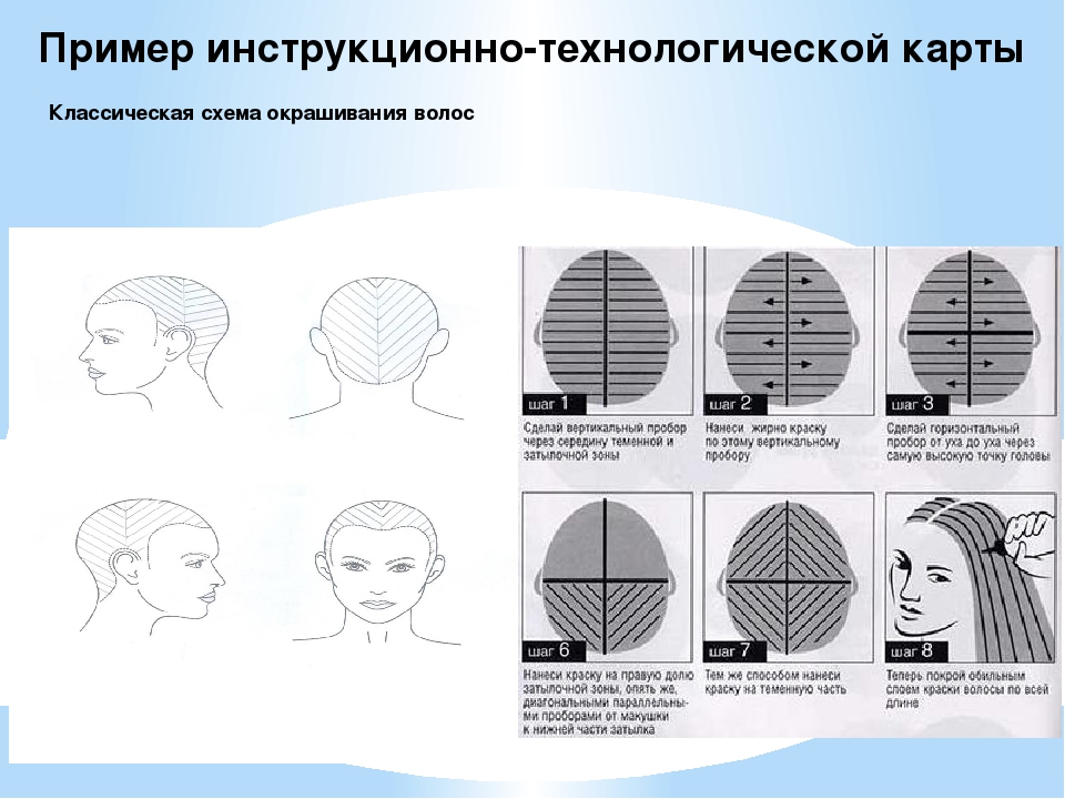 Как часто можно красить волосы? - ltrstyle