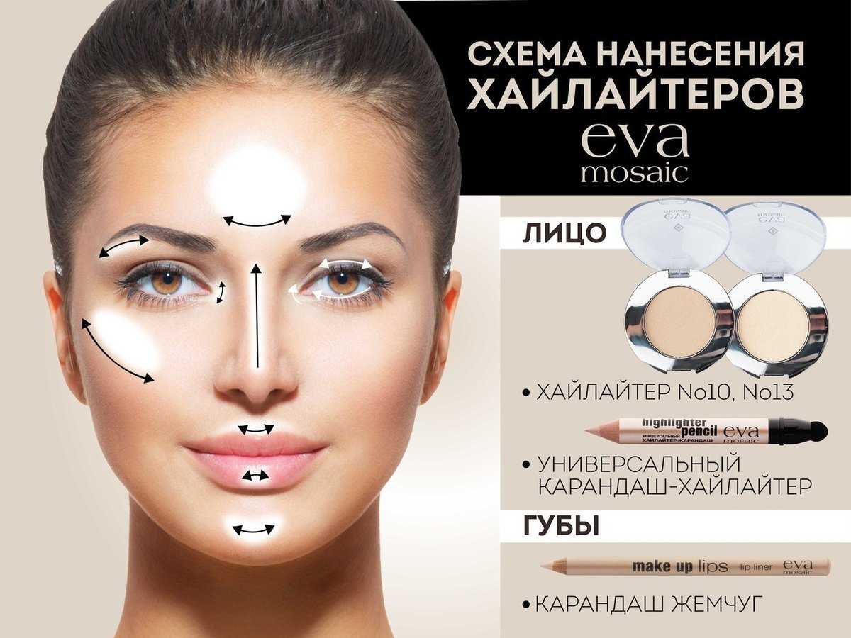 Стробинг макияж- пошаговое нанесение strobing makeup самой себе