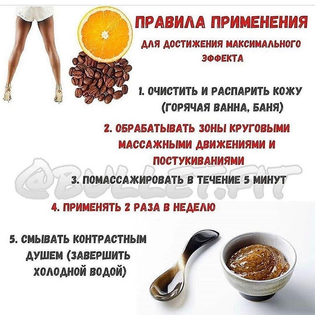 Лучшие скрабы от целлюлита на 2024 год