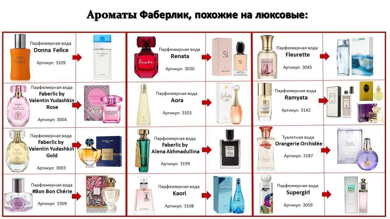 Помаду темнее или светлее можно сделать при помощи хитрых трюков