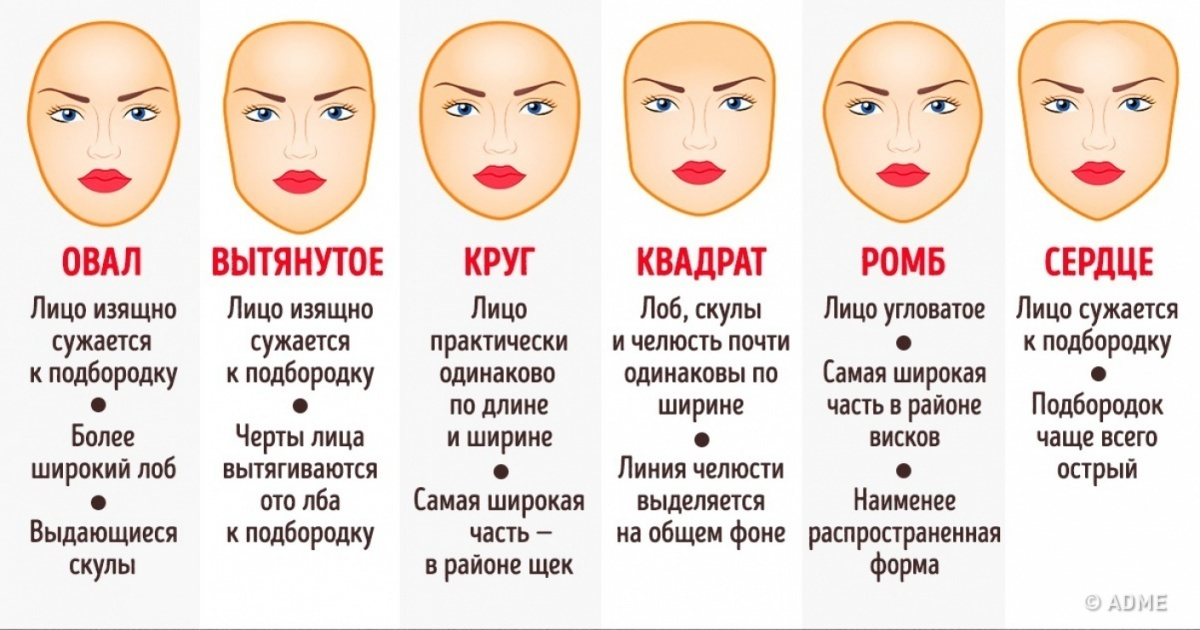Контурная пластика губ: хит-парад самых чудовищных ошибок