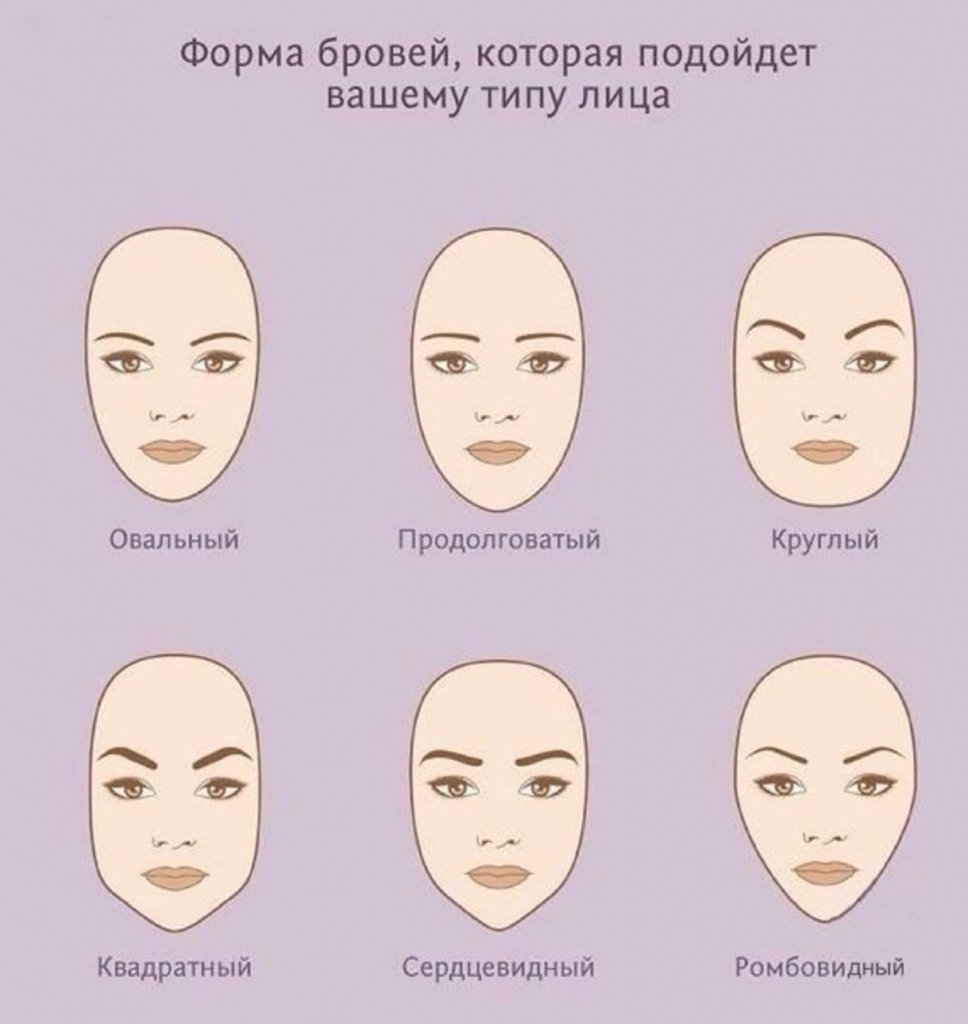Новинка! модные брови 2023-2024 года: 99 фото, тенденции и идеальная форма