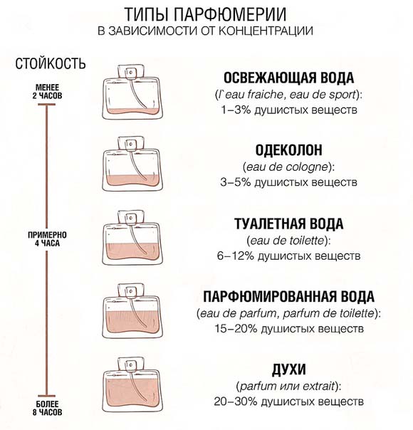 Что делать, чтобы парфюм держался дольше: советы
7 секретов, чтобы парфюм держался дольше — модная дама