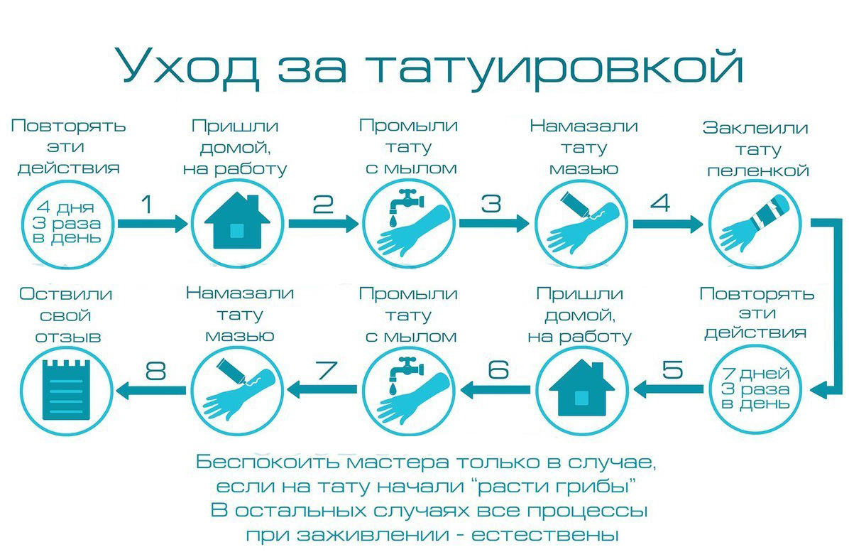 Как ухаживать за татуировкой в первые дни после нанесения