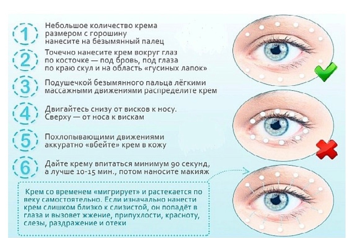 Как правильно выбрать и наносить крем вокруг глаз, схема