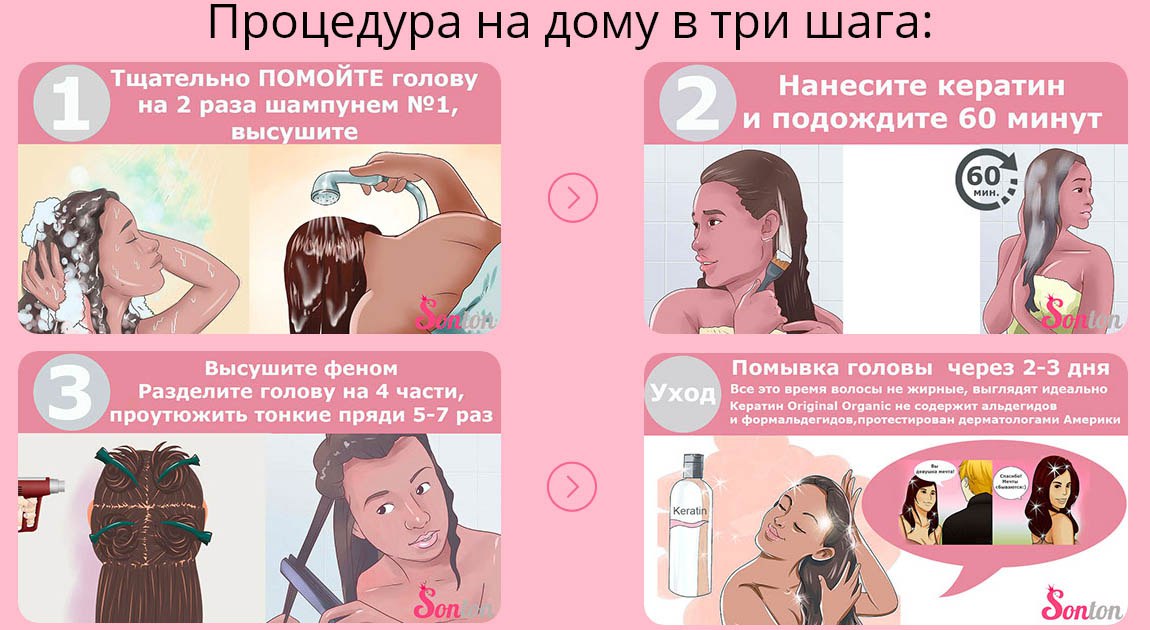 Базовый уход за волосами и кожей головы – этапы и правила гигиены: как правильно ухаживать, чем полезно мыть пряди в профилактических целях в домашних условиях