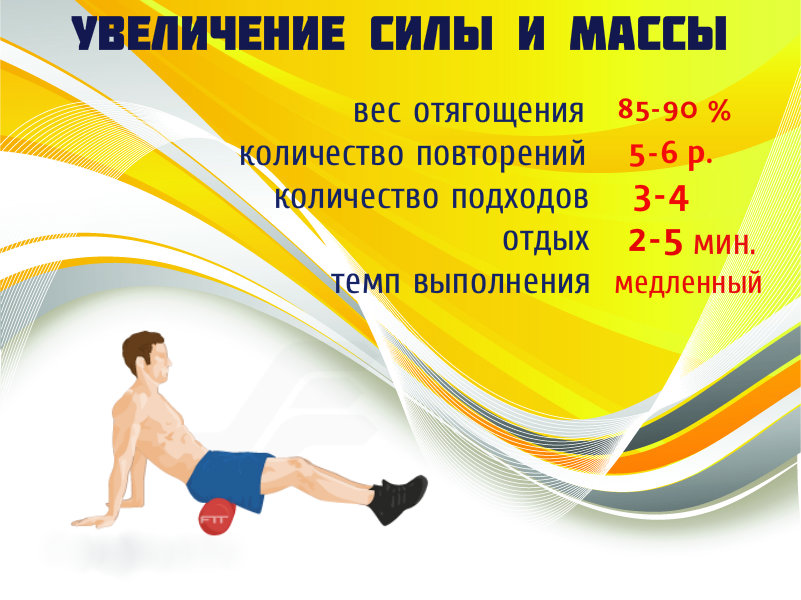 Программа тренировок на силу и массу — wayout fitness - бодибилдинг и фитнес для начинающих