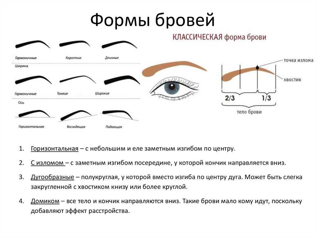 Архитектура бровей - что это такое и чем отличается от коррекции
